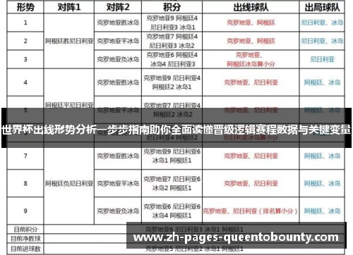 世界杯出线形势分析一步步指南助你全面读懂晋级逻辑赛程数据与关键变量