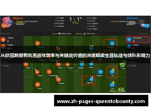 从欧冠数据看凯恩进攻效率与关键战价值的深度解读生涯轨迹与球队影响力