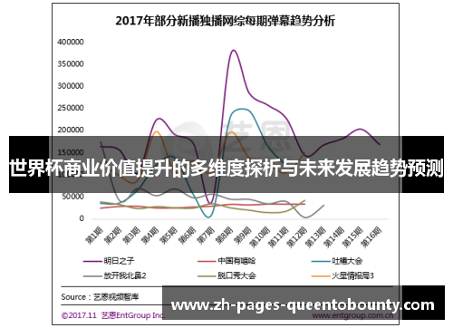 世界杯商业价值提升的多维度探析与未来发展趋势预测