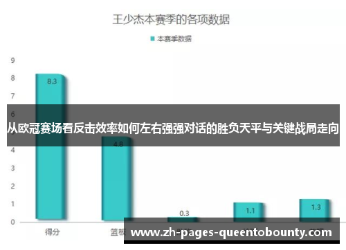 从欧冠赛场看反击效率如何左右强强对话的胜负天平与关键战局走向