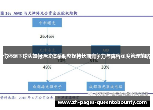 伤停潮下球队如何通过体系调整保持长期竞争力与阵容深度管理策略