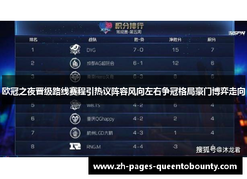 欧冠之夜晋级路线赛程引热议阵容风向左右争冠格局豪门博弈走向 欧冠之夜晋级路线赛程引热议阵容风向左右争冠格局豪门博弈走向